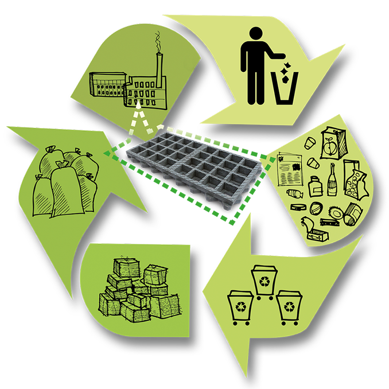 Recycling Image